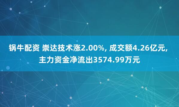 锅牛配资 崇达技术涨2.00%, 成交额4.26亿元, 主力资金净流出3574.99万元